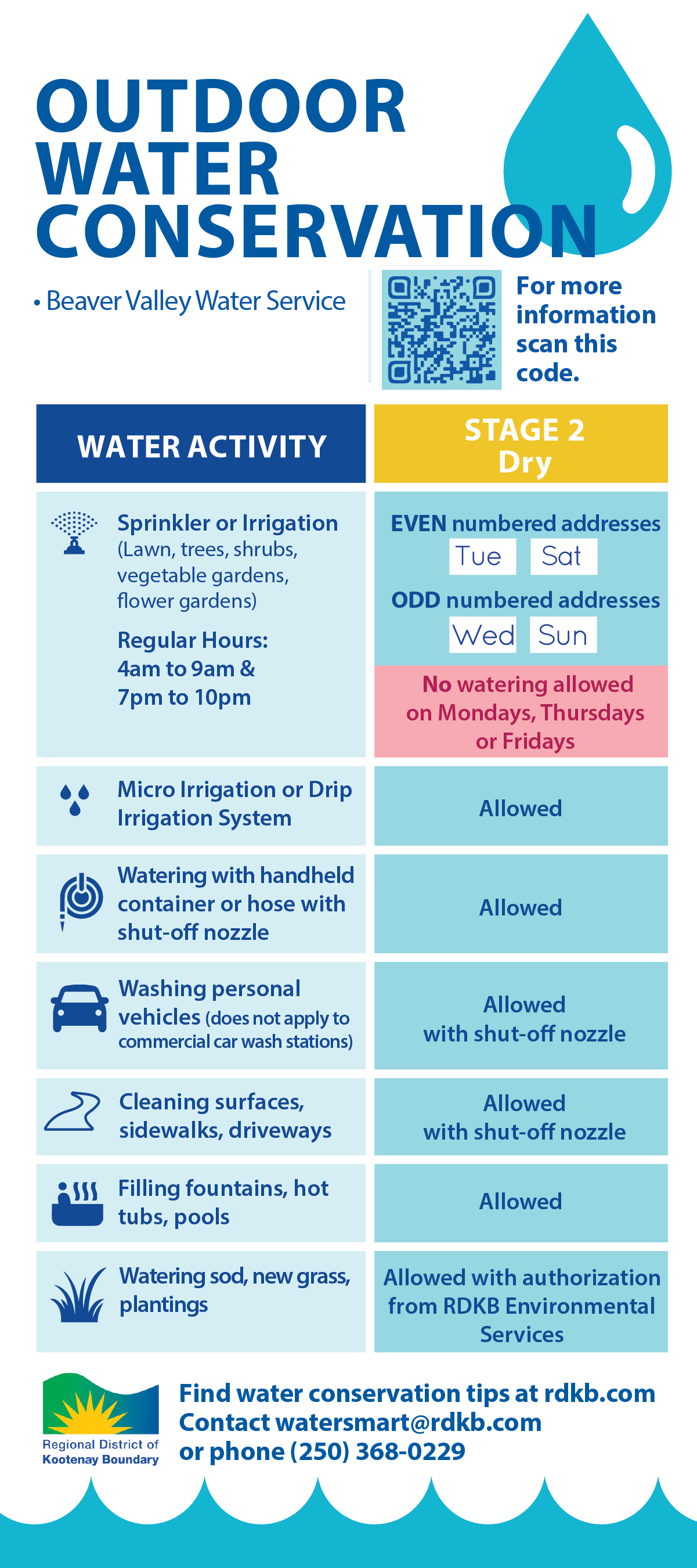 Outdoor water conservation stage 2