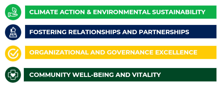 rdkb strategic plan rdkb strategic plan