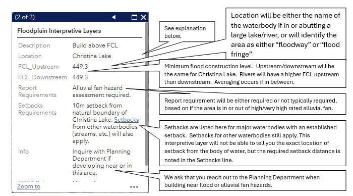 Floodplain Mapping Interpretation Floodplain Mapping Interpretation