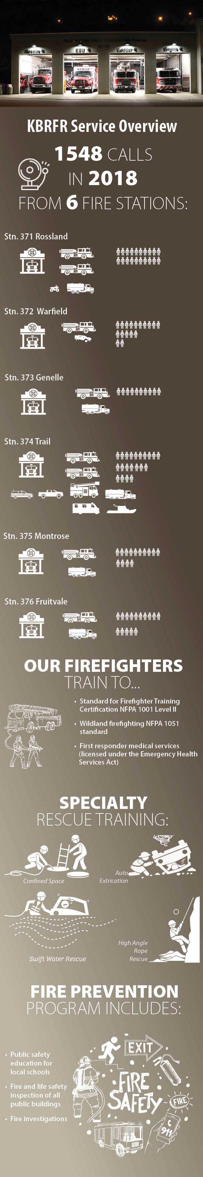 Kootenay boundary regional fire rescue service overview